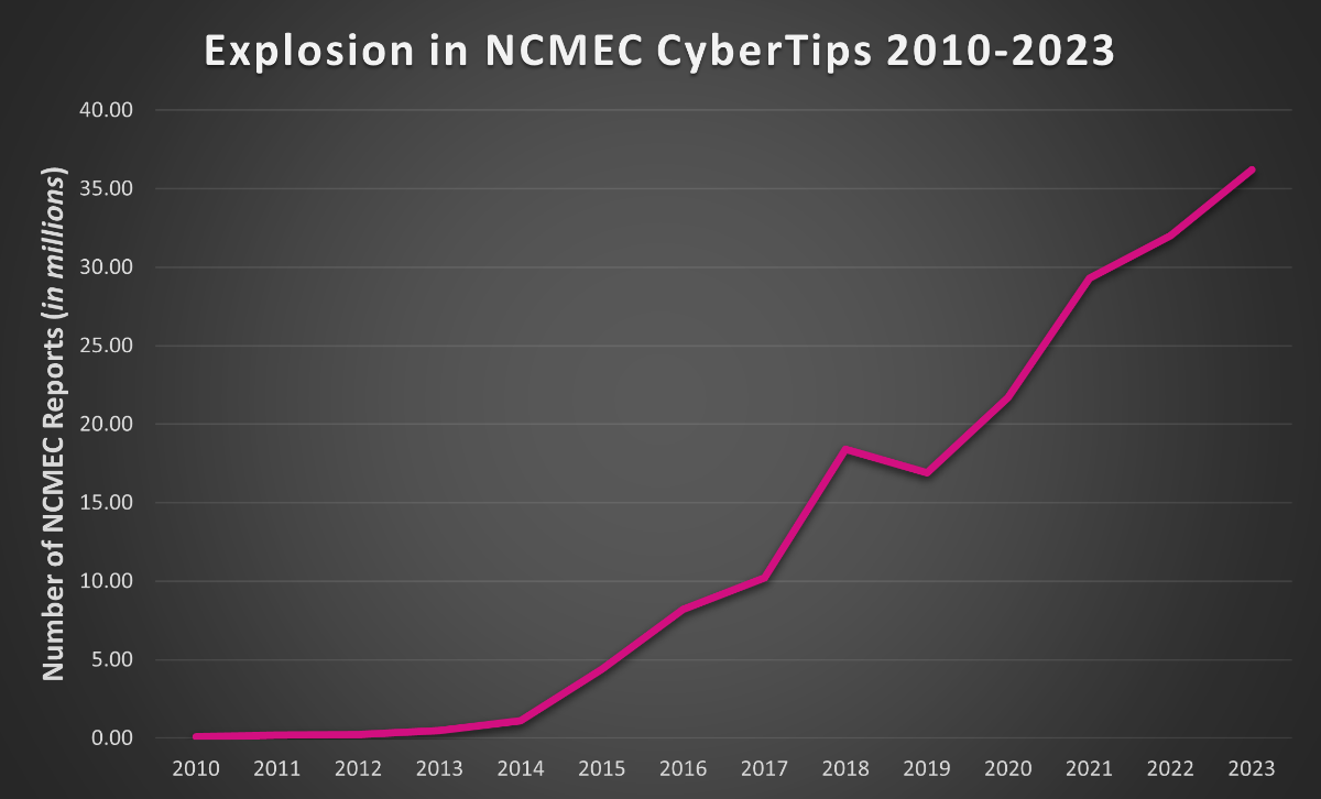 NCMEC